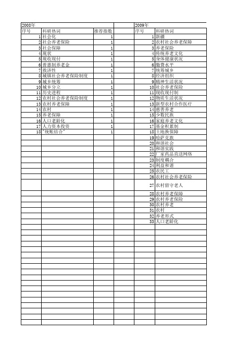 【国家社会科学基金】_农村养老保障体系_基金支持热词逐年推荐_【万方软件创新助手】_20140805