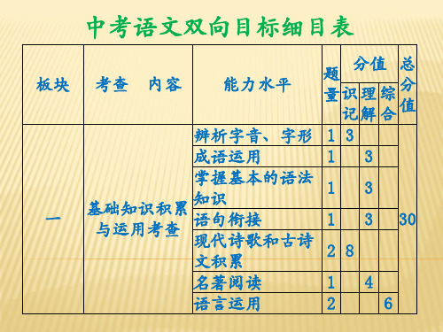 中考语文双向细目表