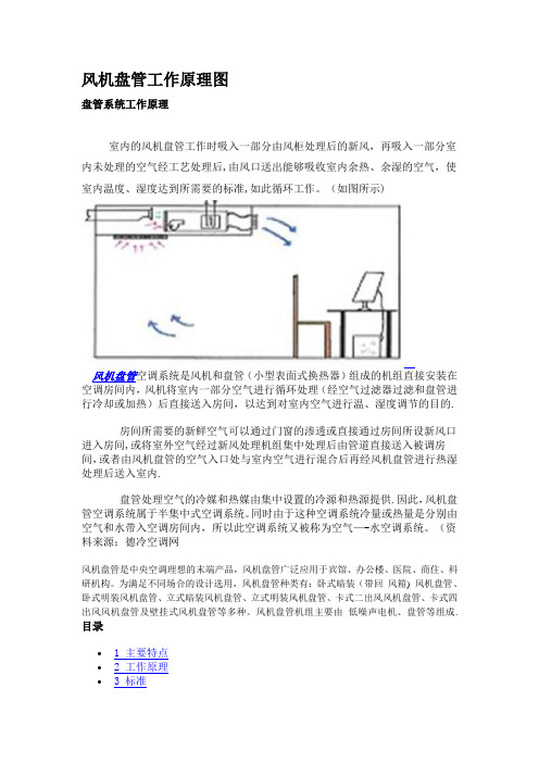 风机盘管工作原理图