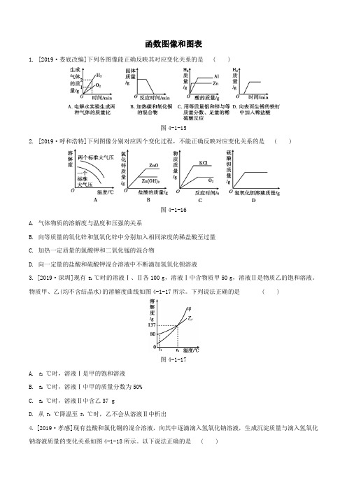 2020届中考化学一轮复习函数图像和图表题型专题强化练习卷(含解析)