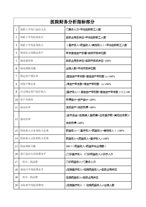 医院财务分析指标及公式