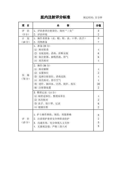 肌内注射法评分标准