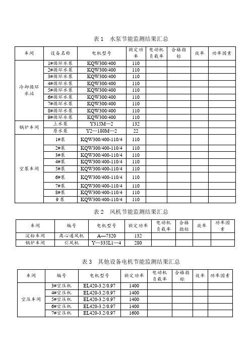 审计需要监测的主要设备