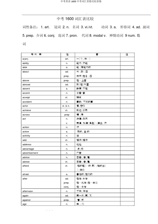 中考英语1600中考词汇表格对照表格