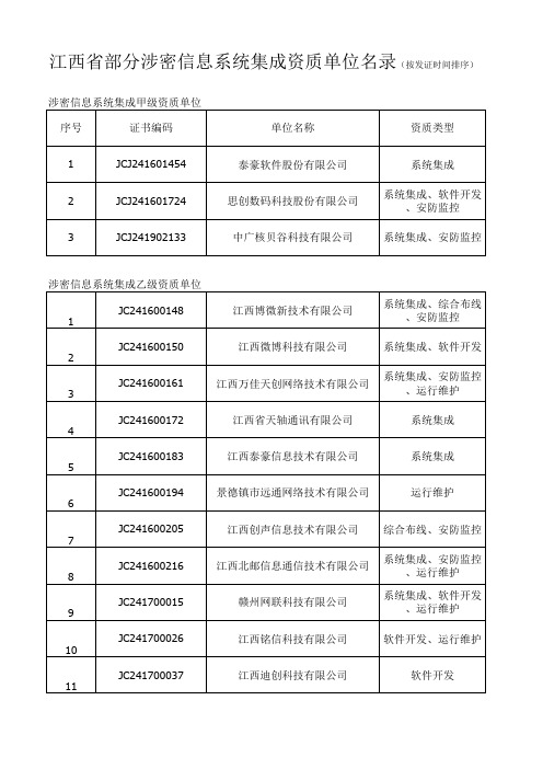 江西省部分涉密信息系统集成资质单位名录