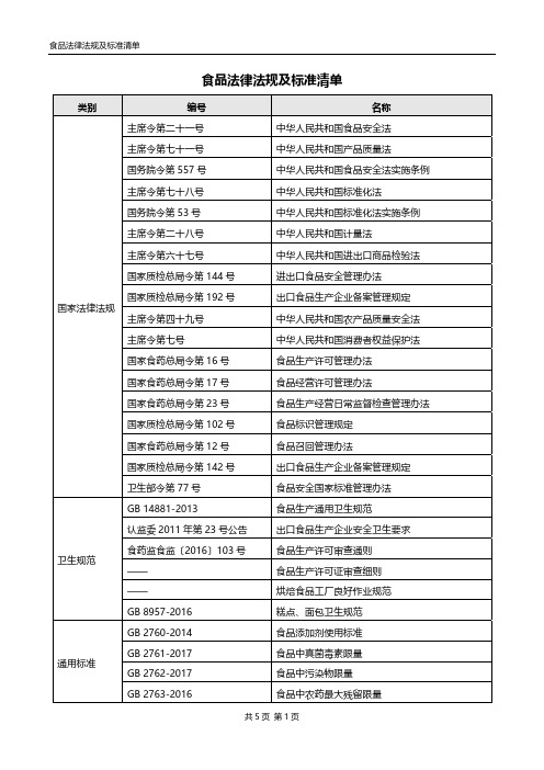 2019年最新食品法律法规及标准清单