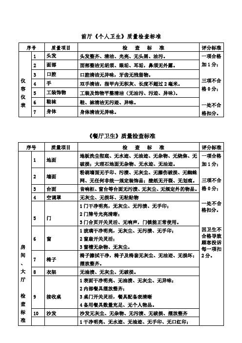 酒店管理卫生质量检查标准