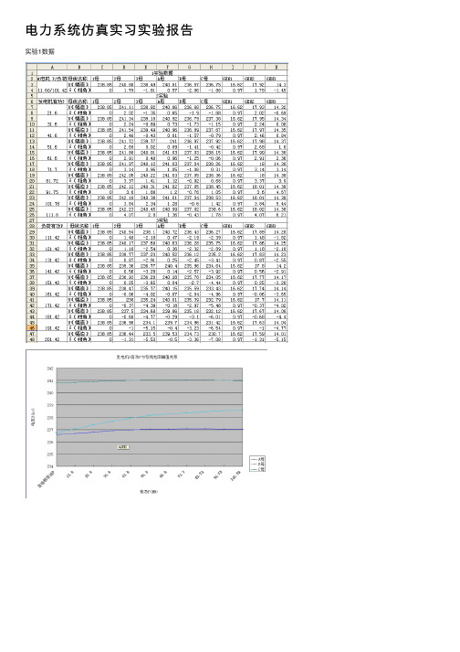电力系统仿真实习实验报告