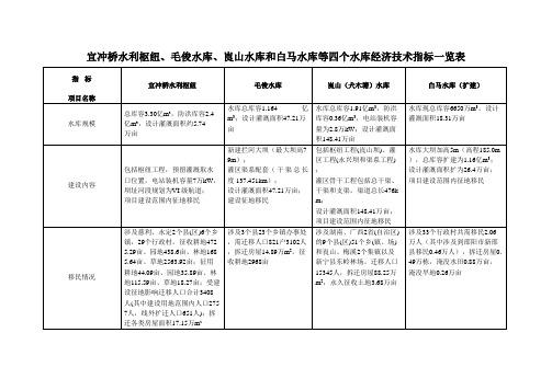 宜冲桥水库、毛俊水库、犬木塘水库和白马水库四个水库的经济技术指标比较表【终】