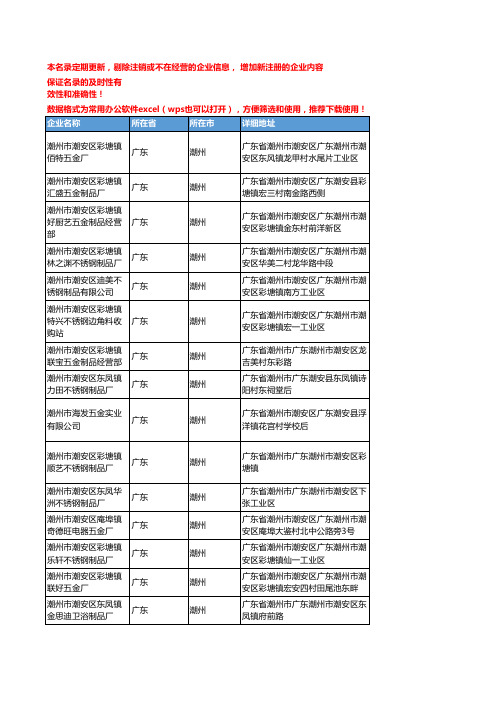 2020新版广东潮州不锈钢企业公司名录名单黄页联系方式大全439家