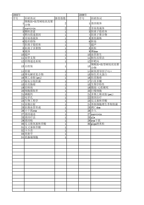 【国家自然科学基金】_基因递送_基金支持热词逐年推荐_【万方软件创新助手】_20140801