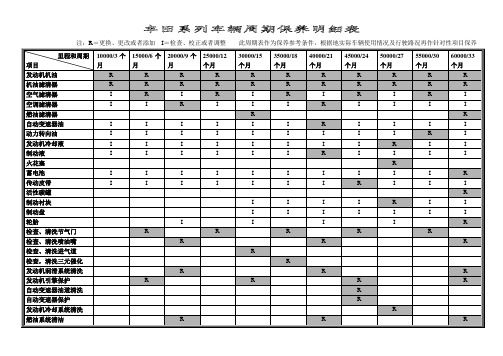 丰田系列车保养周期更换部件表