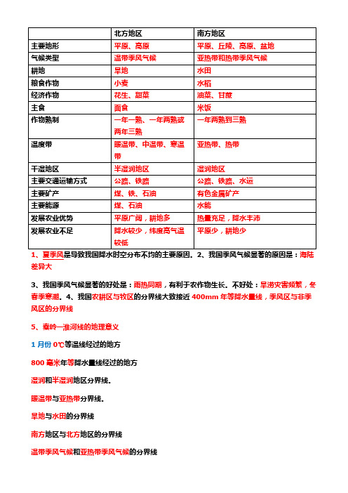 地理八年级下册第一单元知识总结