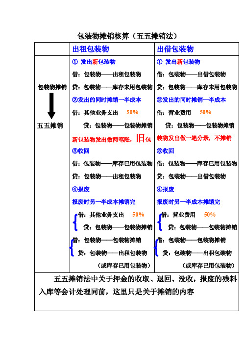 包装物摊销核算（五五摊销法）