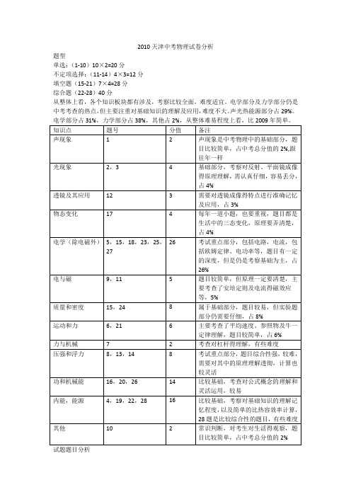 2010天津中考物理试卷分析