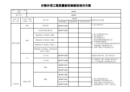 质量验收检验批划分方案