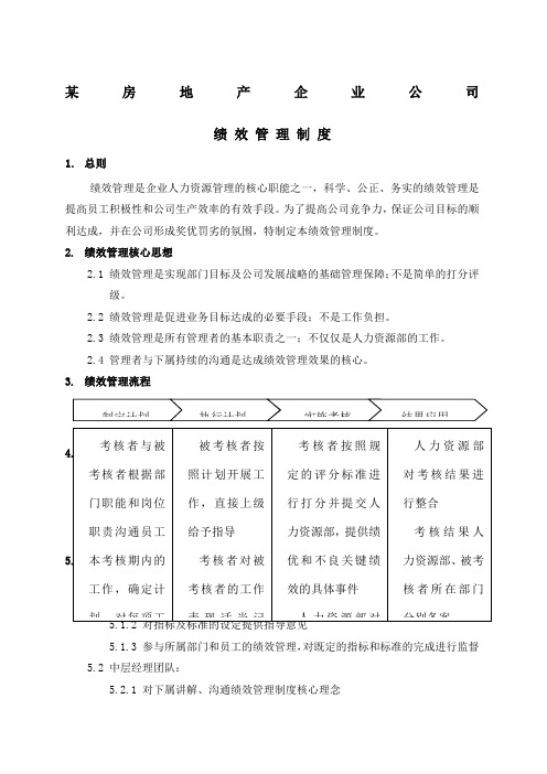 房地产企业公司绩效管理制度