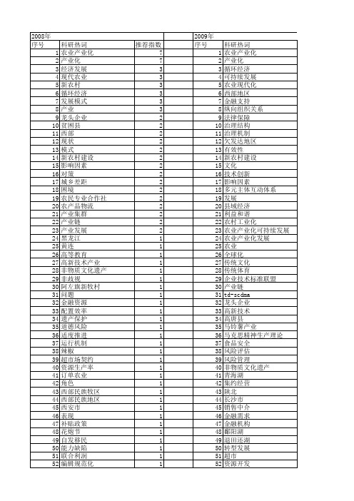 【国家社会科学基金】_产业化_基金支持热词逐年推荐_【万方软件创新助手】_20140803