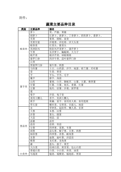 蔬菜主要品种