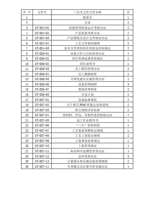 TS16949三级文件清单供参考