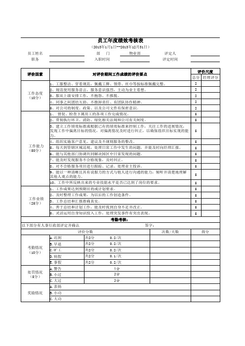 门头项目物业部绩效考核