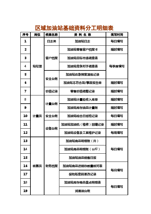 区域加油站基础资料分工明细表