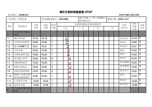 1.4项目开发时间进度表