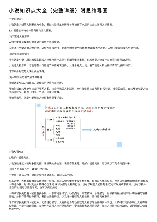 小说知识点大全（完整详细）附思维导图