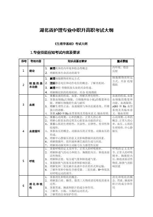 护士资格考试医学基础考试大纲