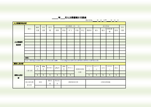 人力资源月、季度分析报告样表