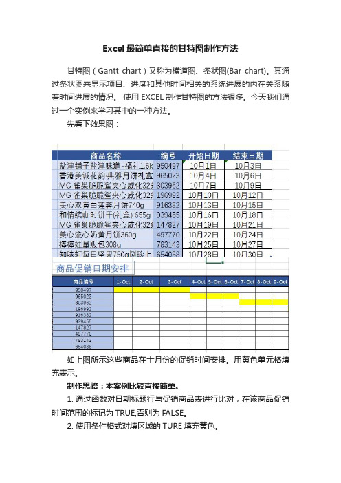 Excel最简单直接的甘特图制作方法