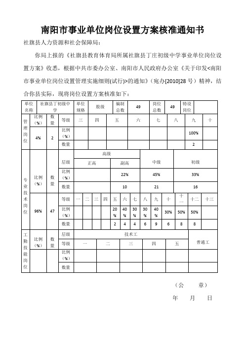 南阳市事业单位岗位设置方案核准通知书