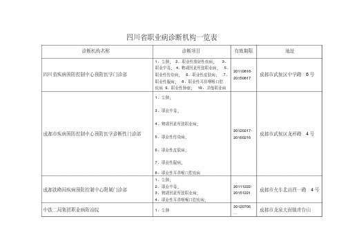 四川省职业病诊断机构一览表四川省卫生厅