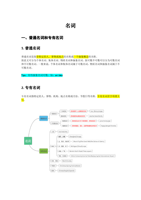 初中英语语法——名词