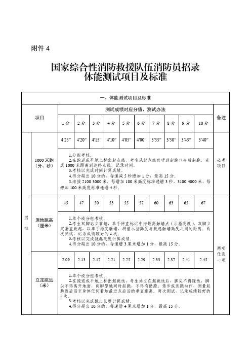 消防员招录体能测试、岗位适应性测试项目及标准