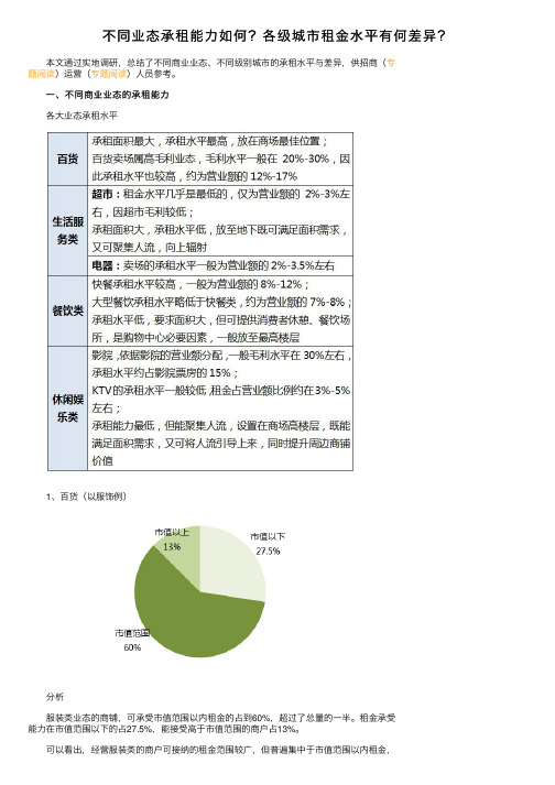 不同业态承租能力如何？各级城市租金水平有何差异？