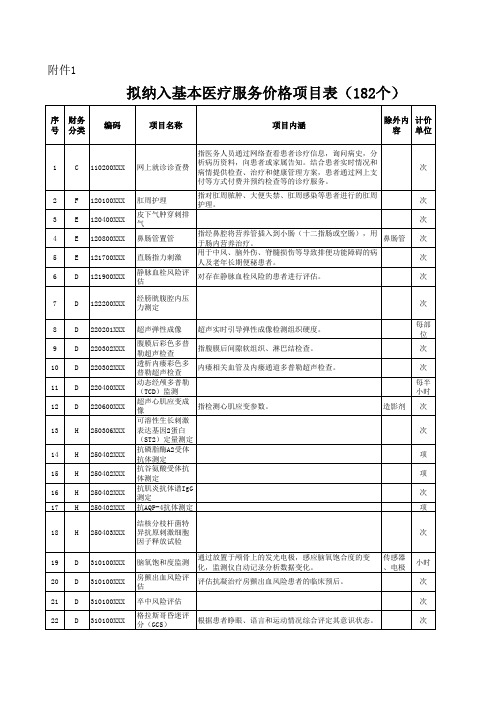1：拟纳入基本医疗服务价格项目表(182个)