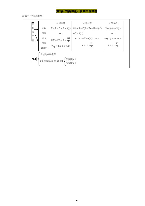 曼昆《宏观经济学》(第七版)考研笔记 - 2