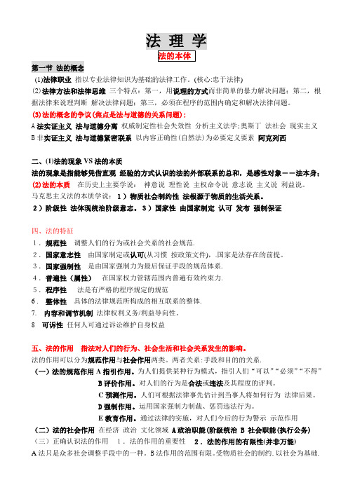 司考笔记经典_法理学