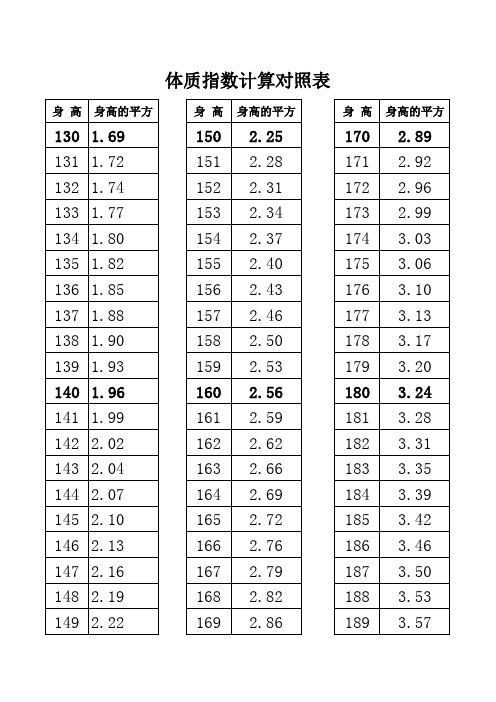 体质指数对照表