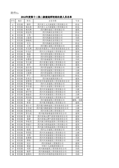 120918205750_42452012年度第十二批二级建造师初始注册人员名单x