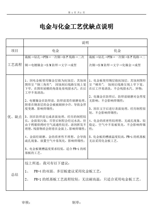 电金与化金工艺优缺点说明