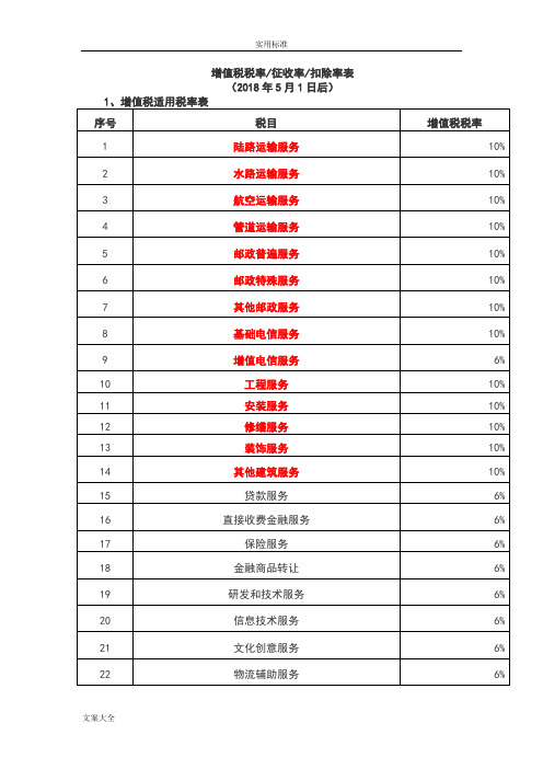 增值税税率表(20180501)