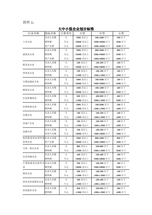 人行调统大中小型企业划分标准