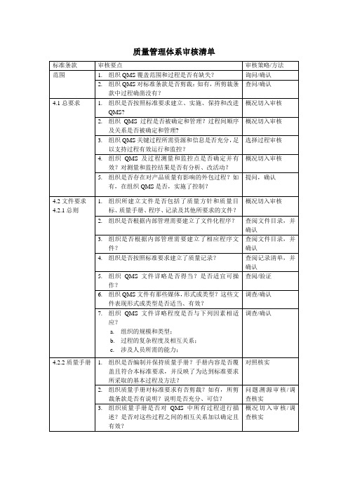 质量管理体系审核清单