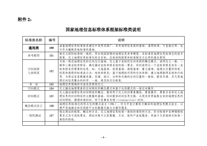 国家地理信息标准体系框架标准类说明