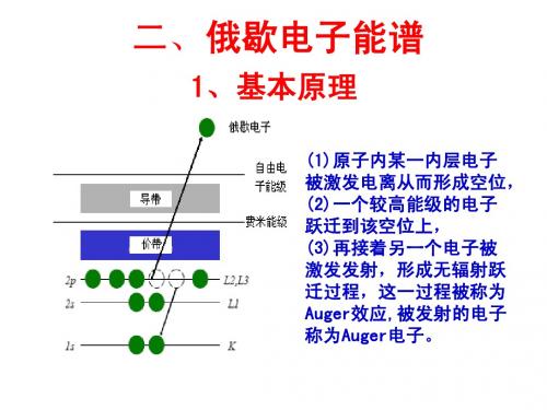 材料方法-第9章-表面分析技术-AES(1)