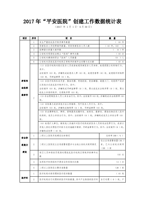 2017年严厉打击涉医违法犯罪专项行动数据统计表