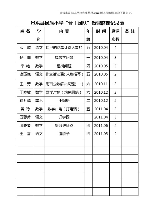 做课磨课登记表民族小学“骨干团队”做课磨课记录表