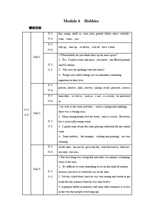 Module6Hobbies教案英语八年级下册